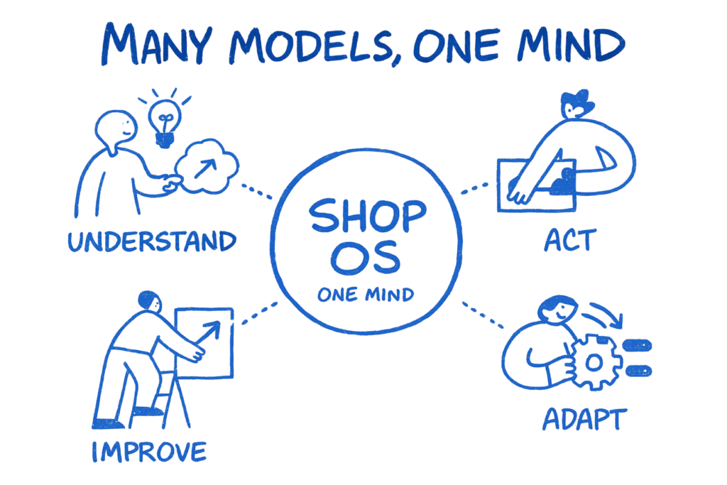 ShopOS one Mind