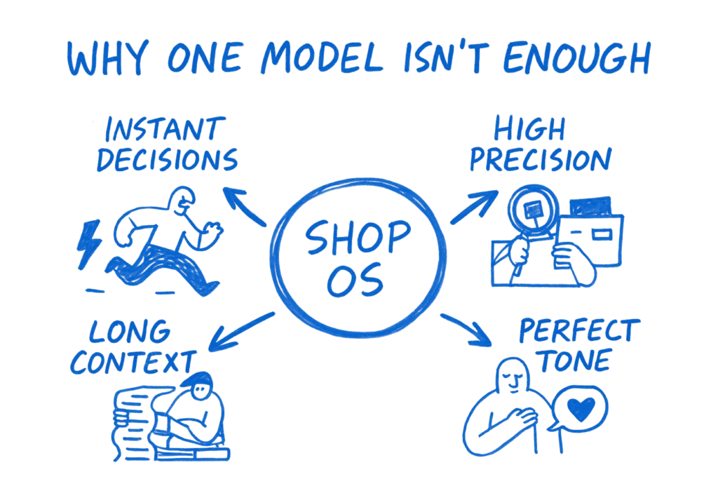 One Model Isn’t Enough