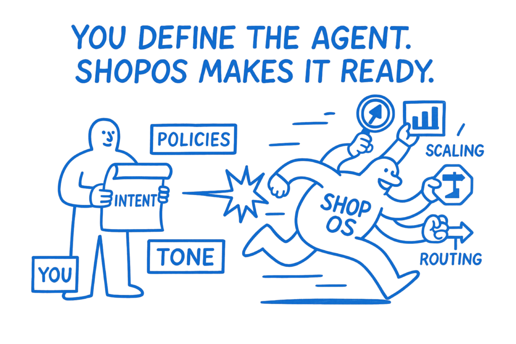 You Define the Agent. ShopOS Makes It Production-Ready