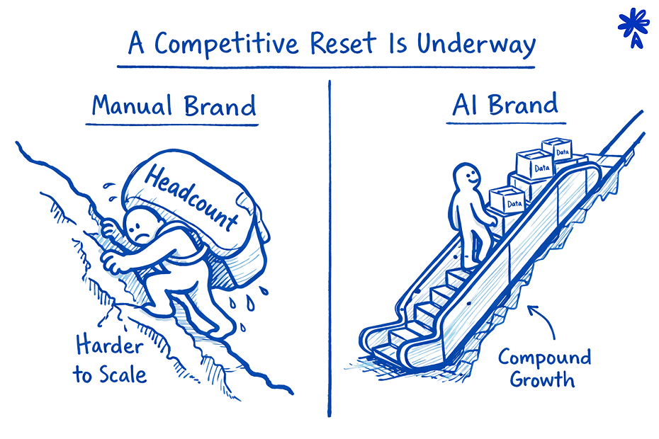 A Competitive Reset Is Already Underway