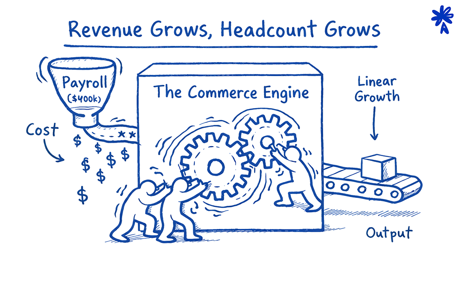 The Commerce Engine