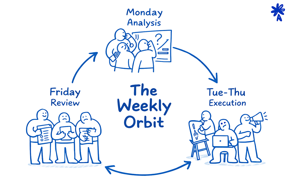 The Weekly Orbit
