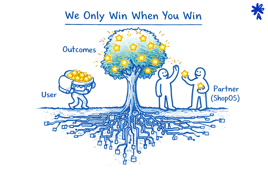 We only Win When You Win
