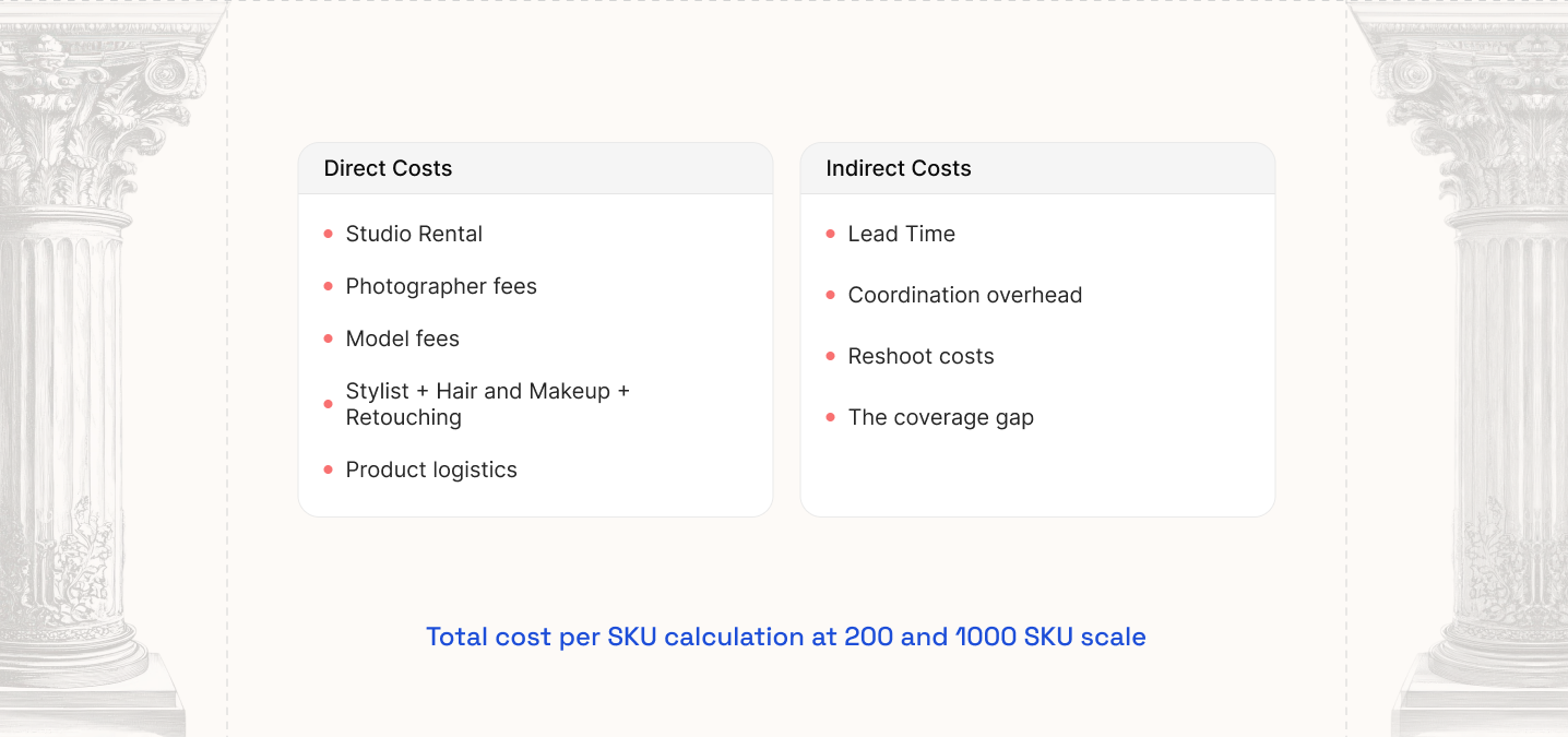 The Real Costs of Traditional Photoshoots