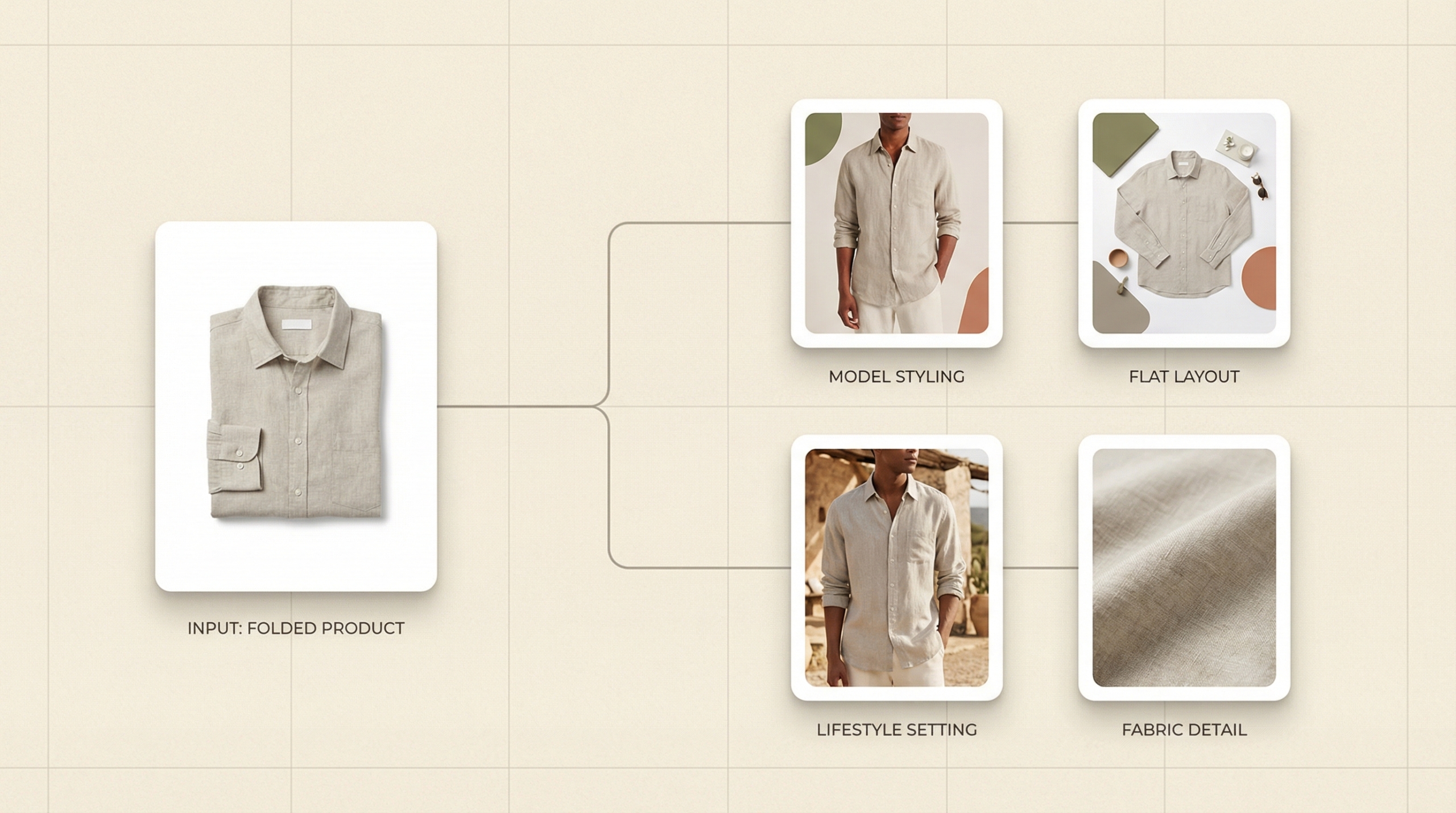 Ecommerce Workflow Automation