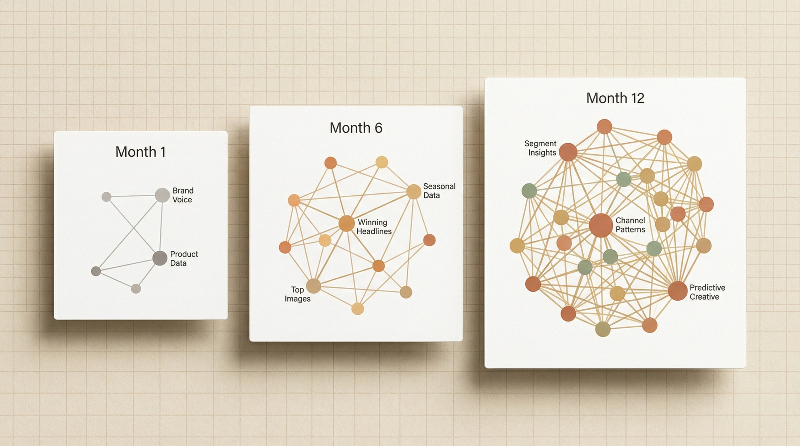 Commerce Context Graph