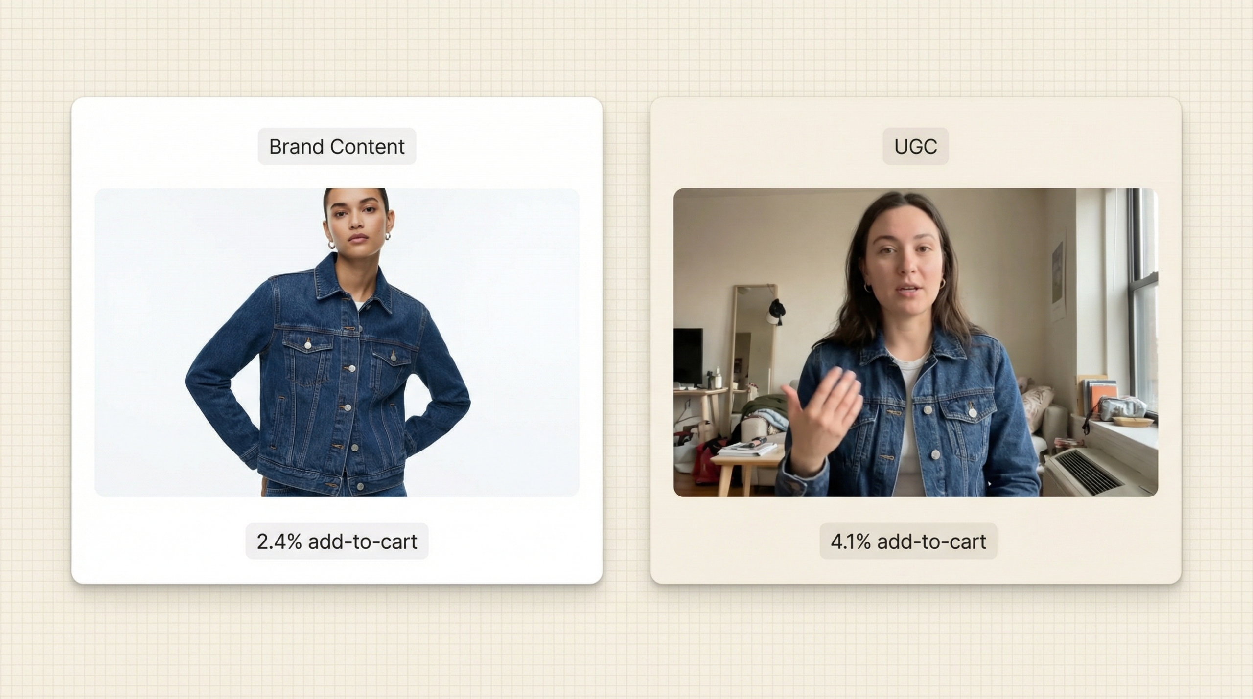 UGC Videos in Ecommerce