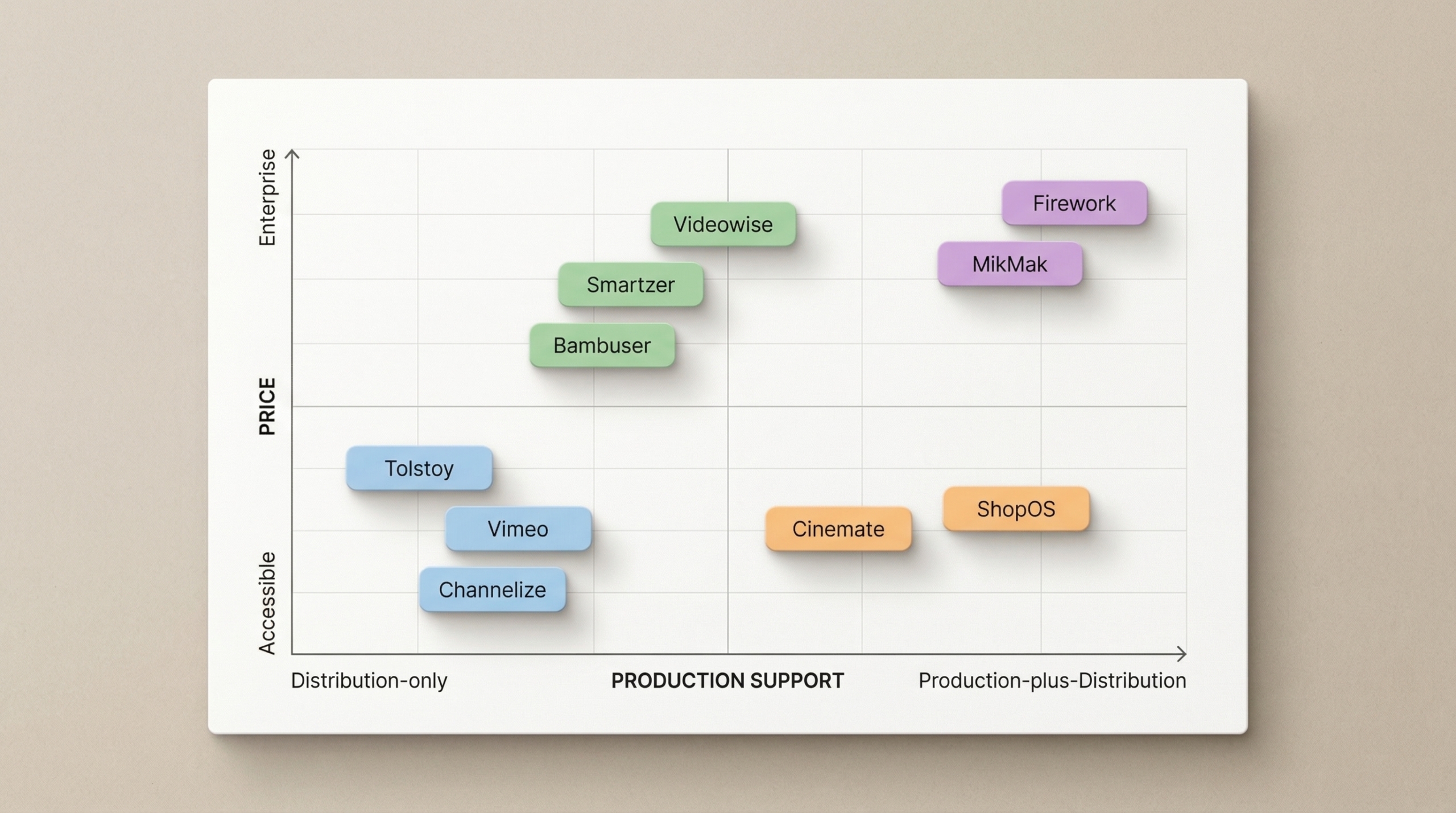 Choose the Right Shoppable Video Platform