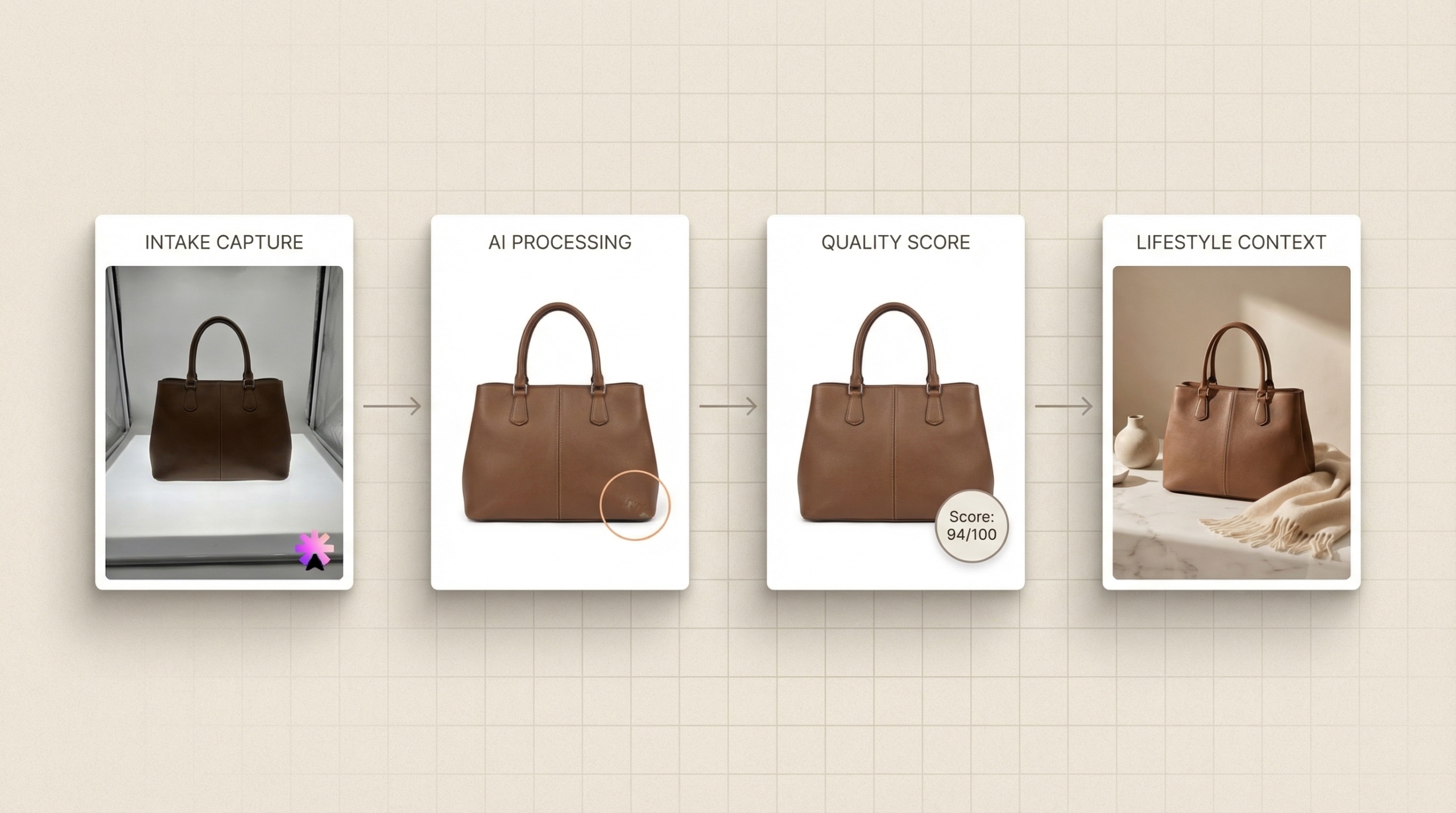 AI Product Media Generation for Resale
