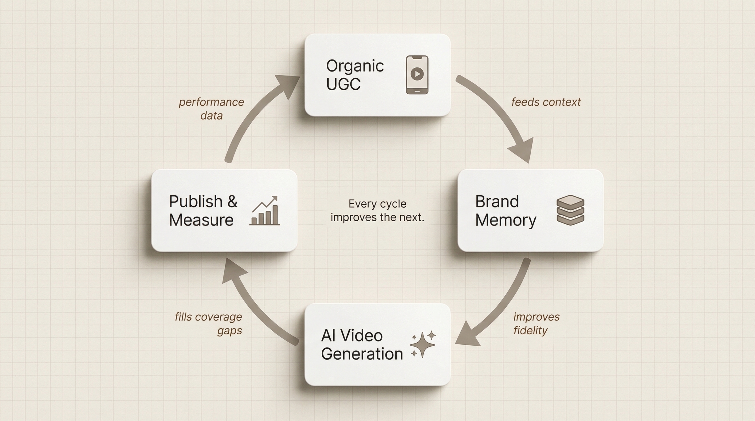 Building a UGC Video Strategy: Five Steps
