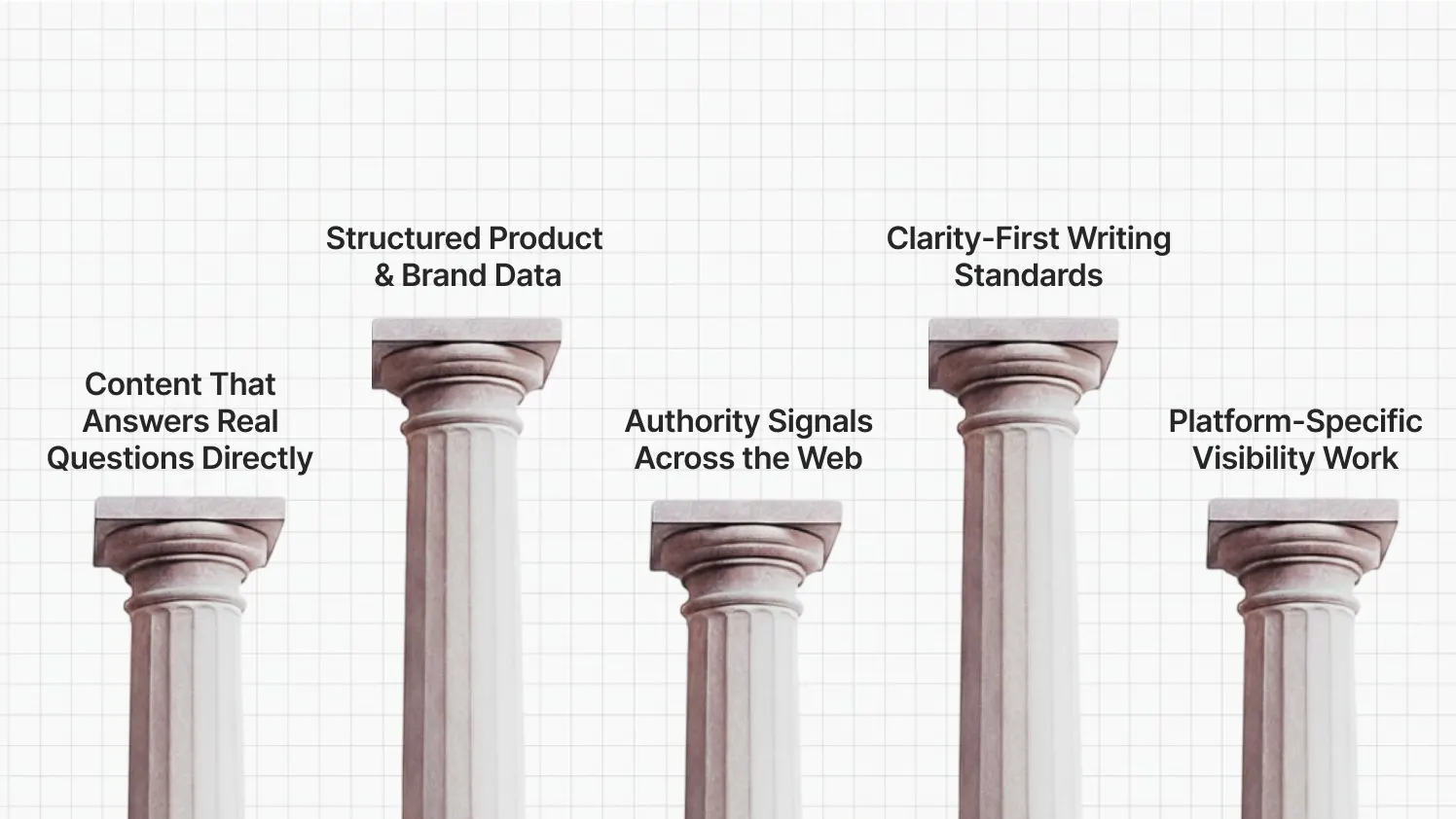 Core Pillars of a Generative Engine Optimization