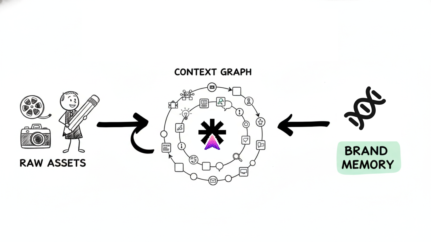 Creative Context Graph Behind Brand Memory