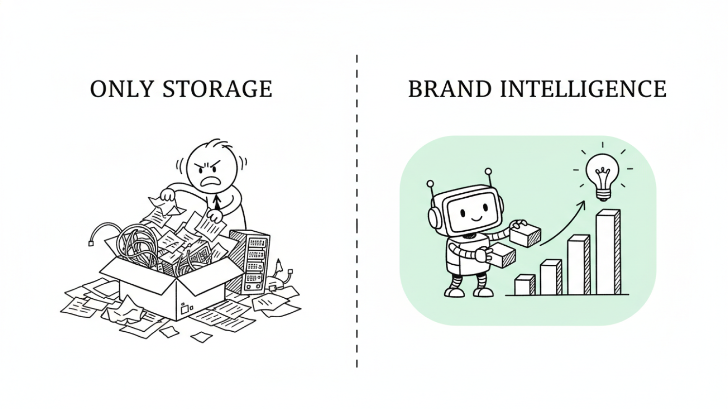Real Problem Is Not Storage. It Is Lost Brand Intelligence