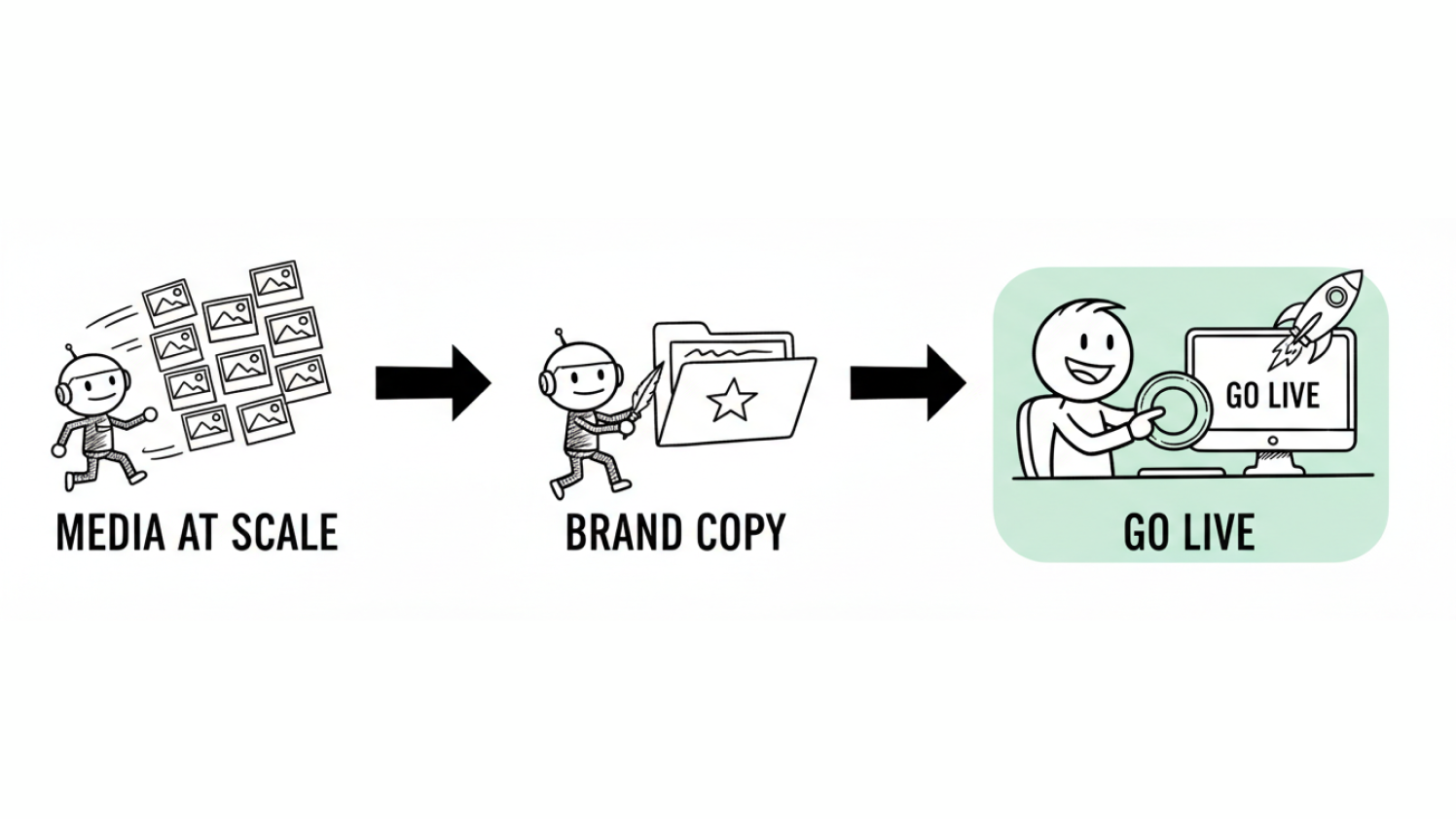 Three Things AI Agents for Ecommerce Brands Must Solve