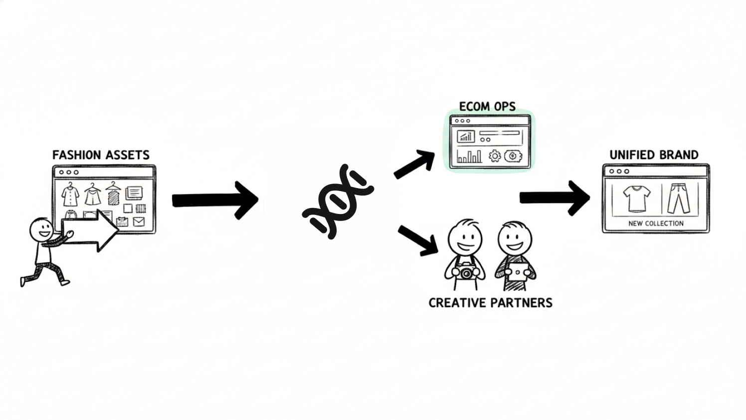 ShopOS Brand Memory Changes Practically