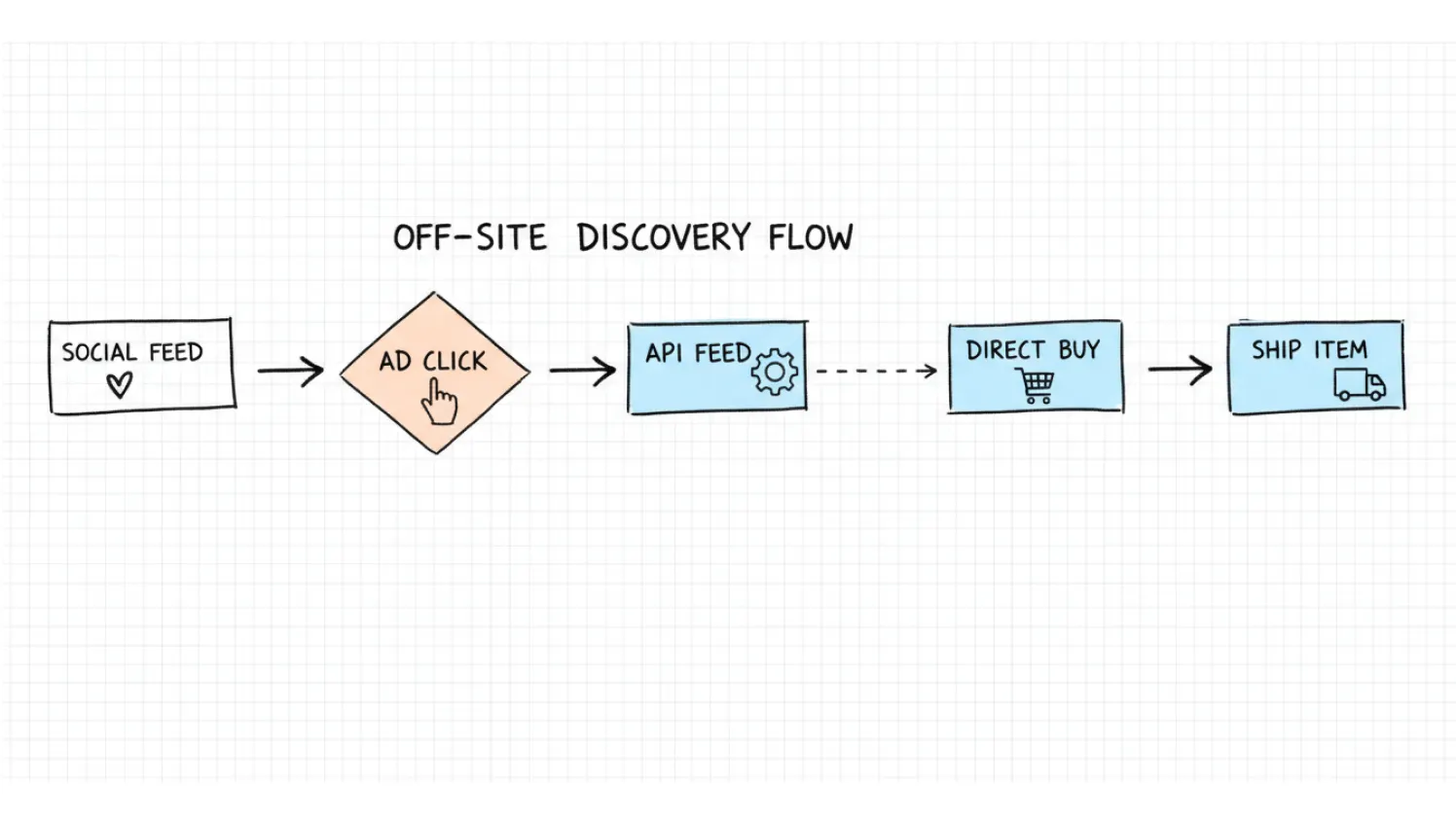First Impression May No Longer Happen on Your Website