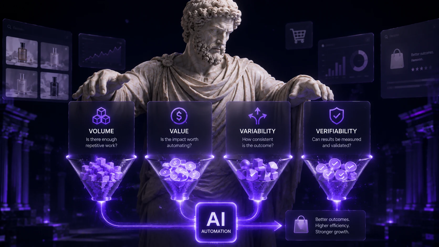 4 Filters Before Using AI Automation for Ecommerce