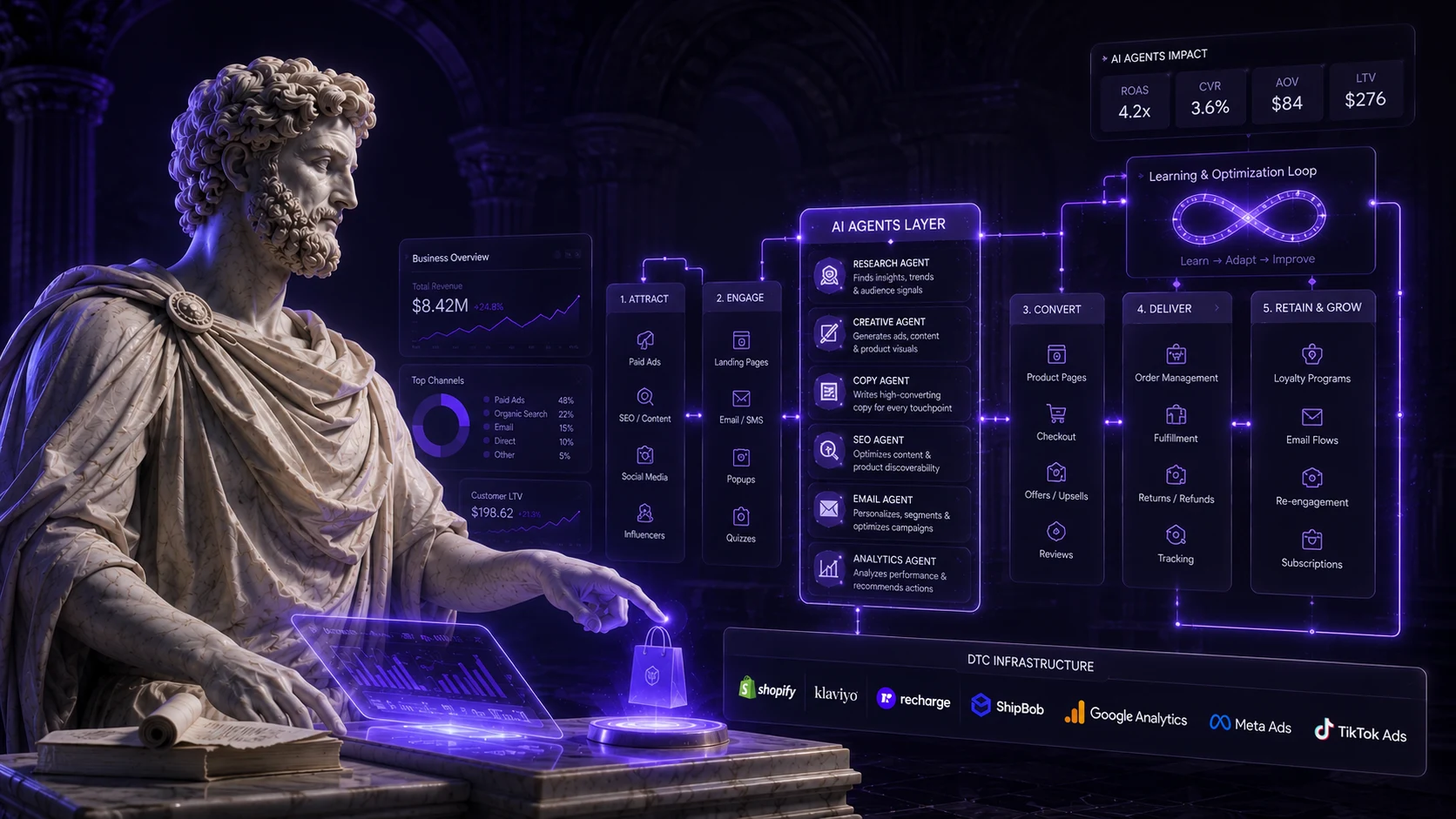 AI Agents Fit in the DTC Stack