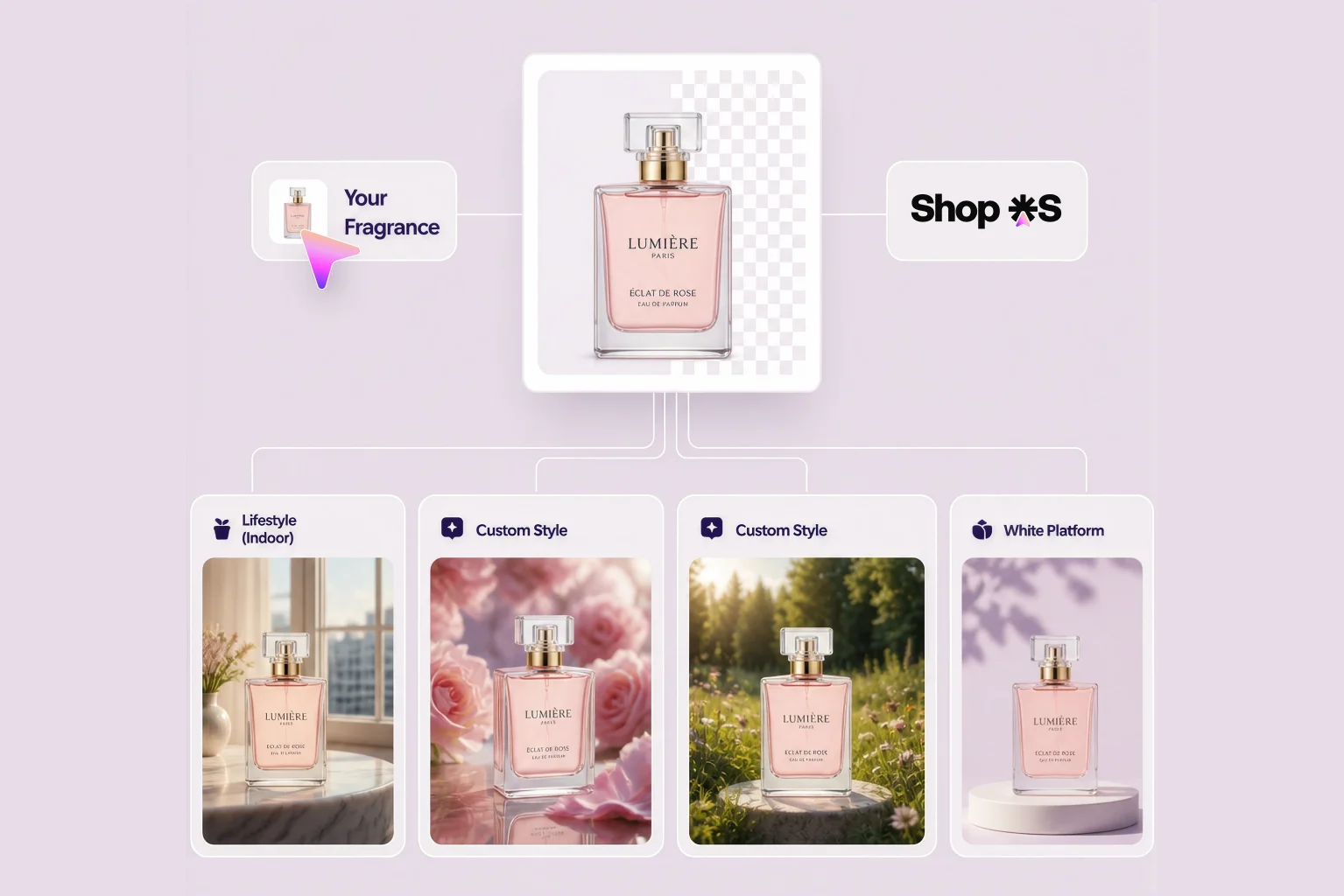 AI Product Photography From Catalog Images to Campaigns
