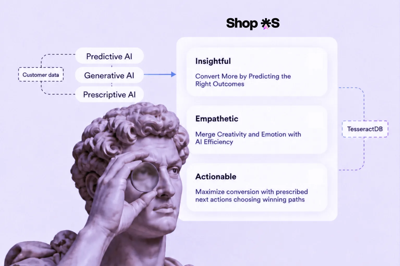 D2C Brand Strategy, Lean Ecommerce Teams Can Scale With AI