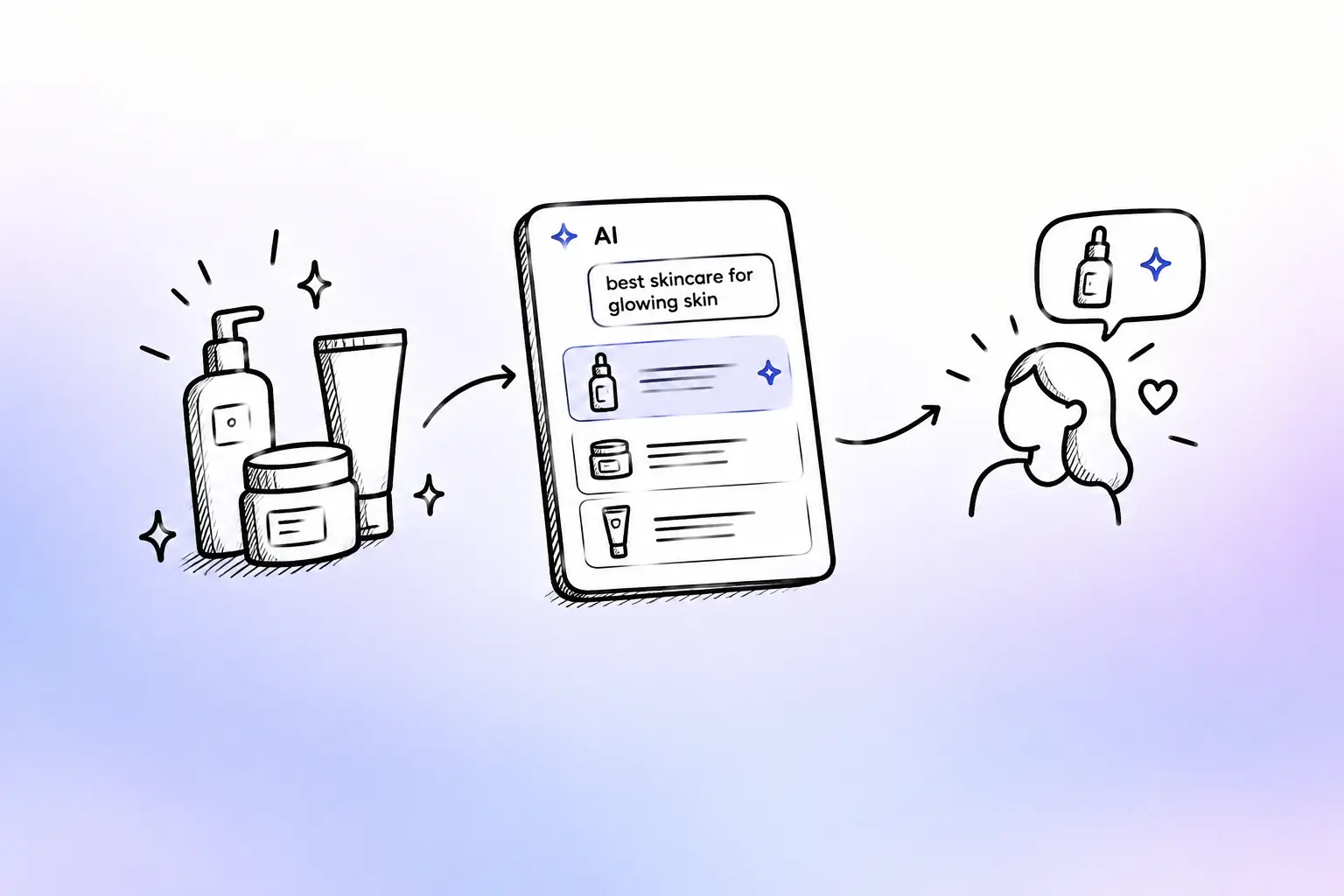 GEO for beauty brands- how AI picks what shoppers try