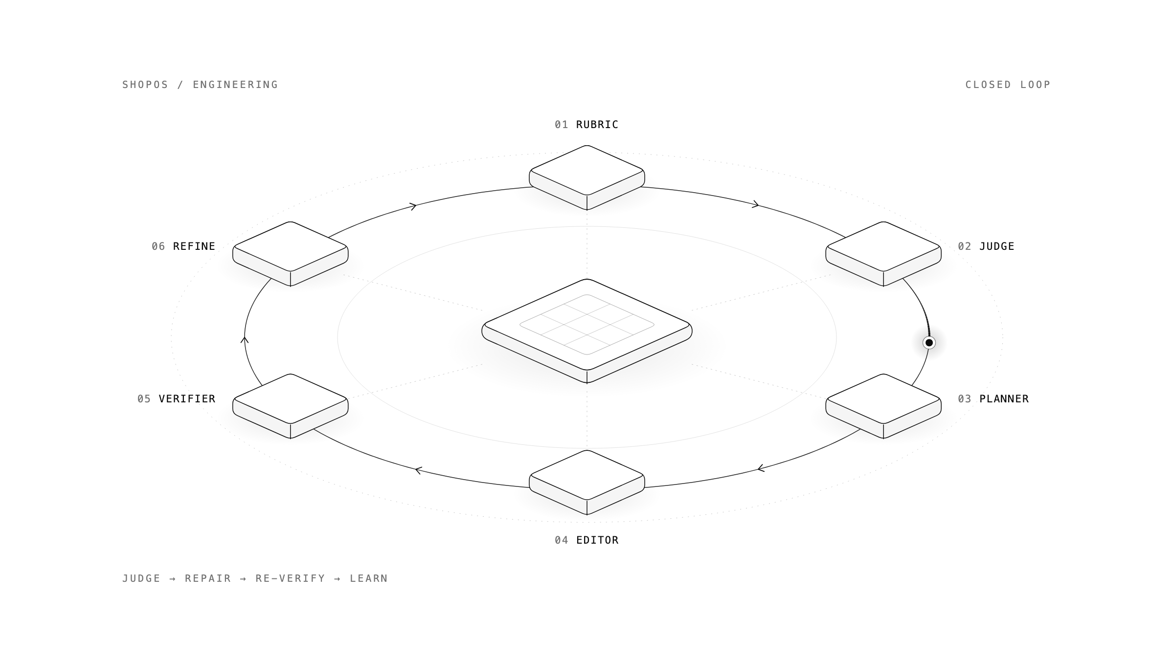 closed-loop-eval-cover-loop