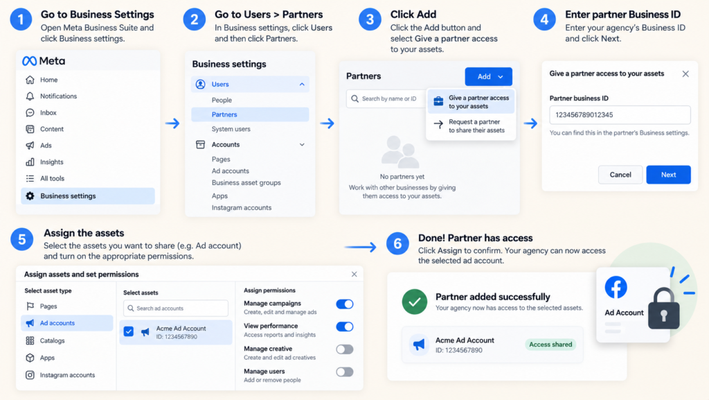 Facebook Ad Agency